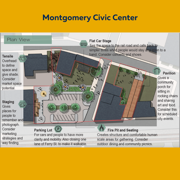 Montgomery Civic Center project design